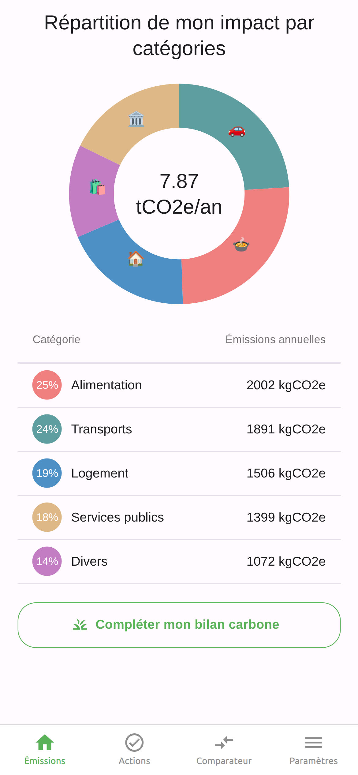 Répartition des émissions par catégorie dans l'application Impact